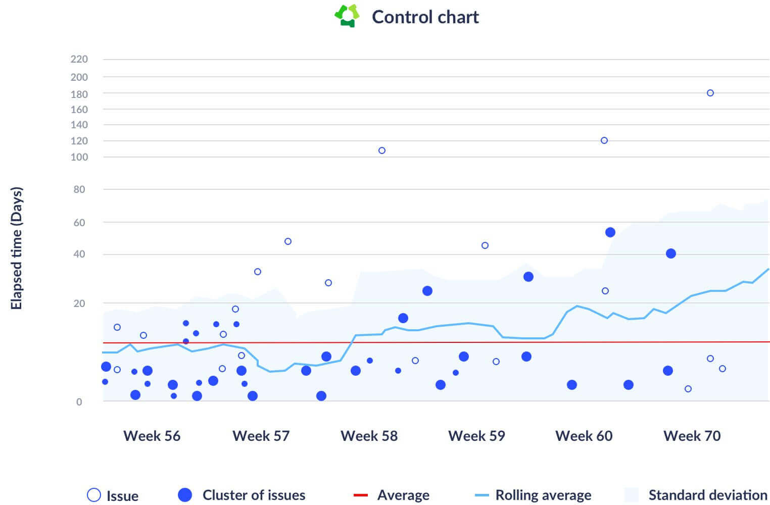 control chart