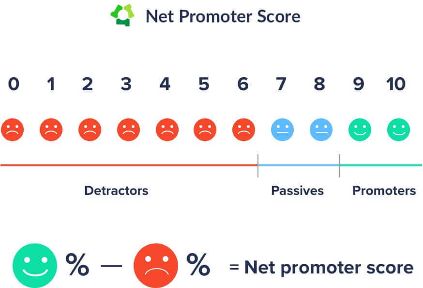 net promoter score chart