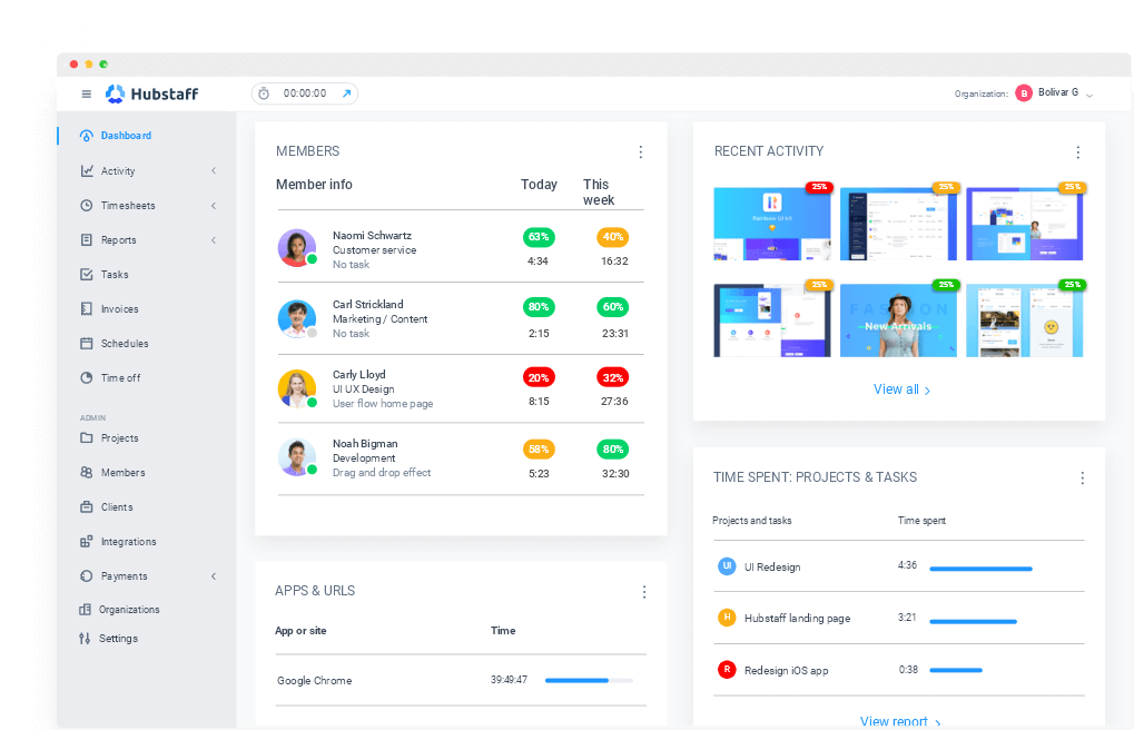 remote employee productivity measuring
