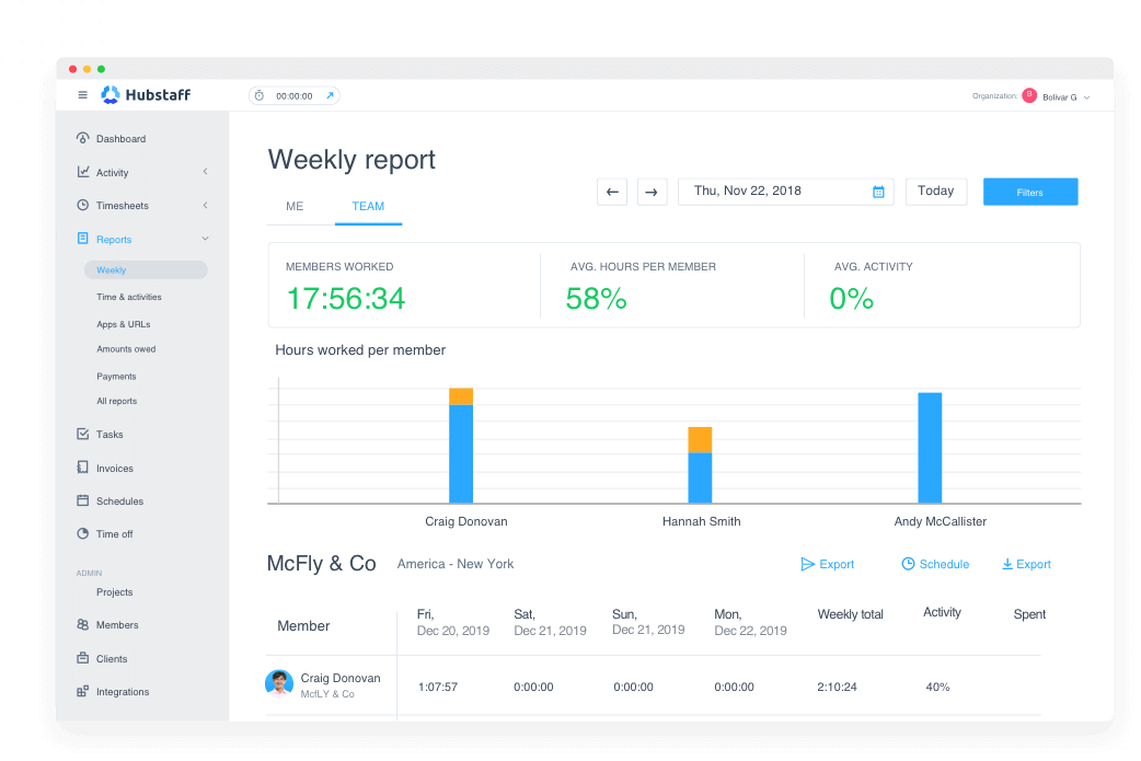 remote employee productivity measuring