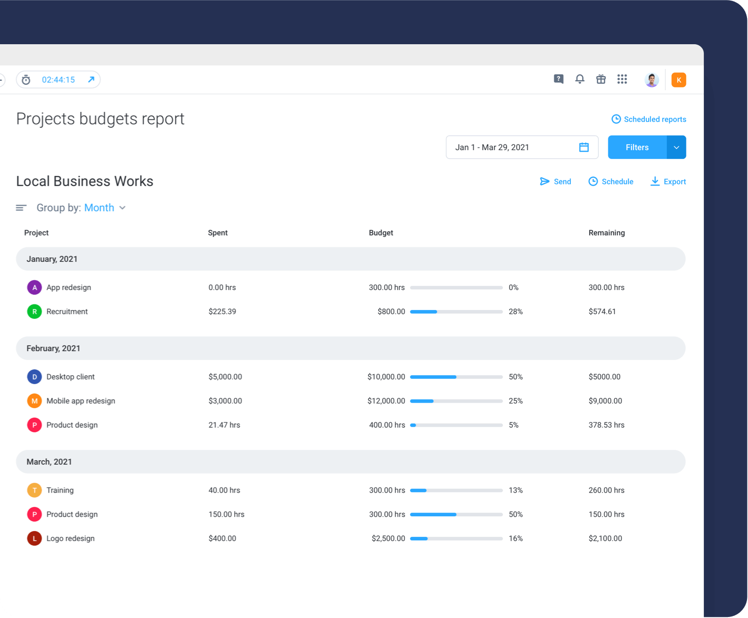 project budgets