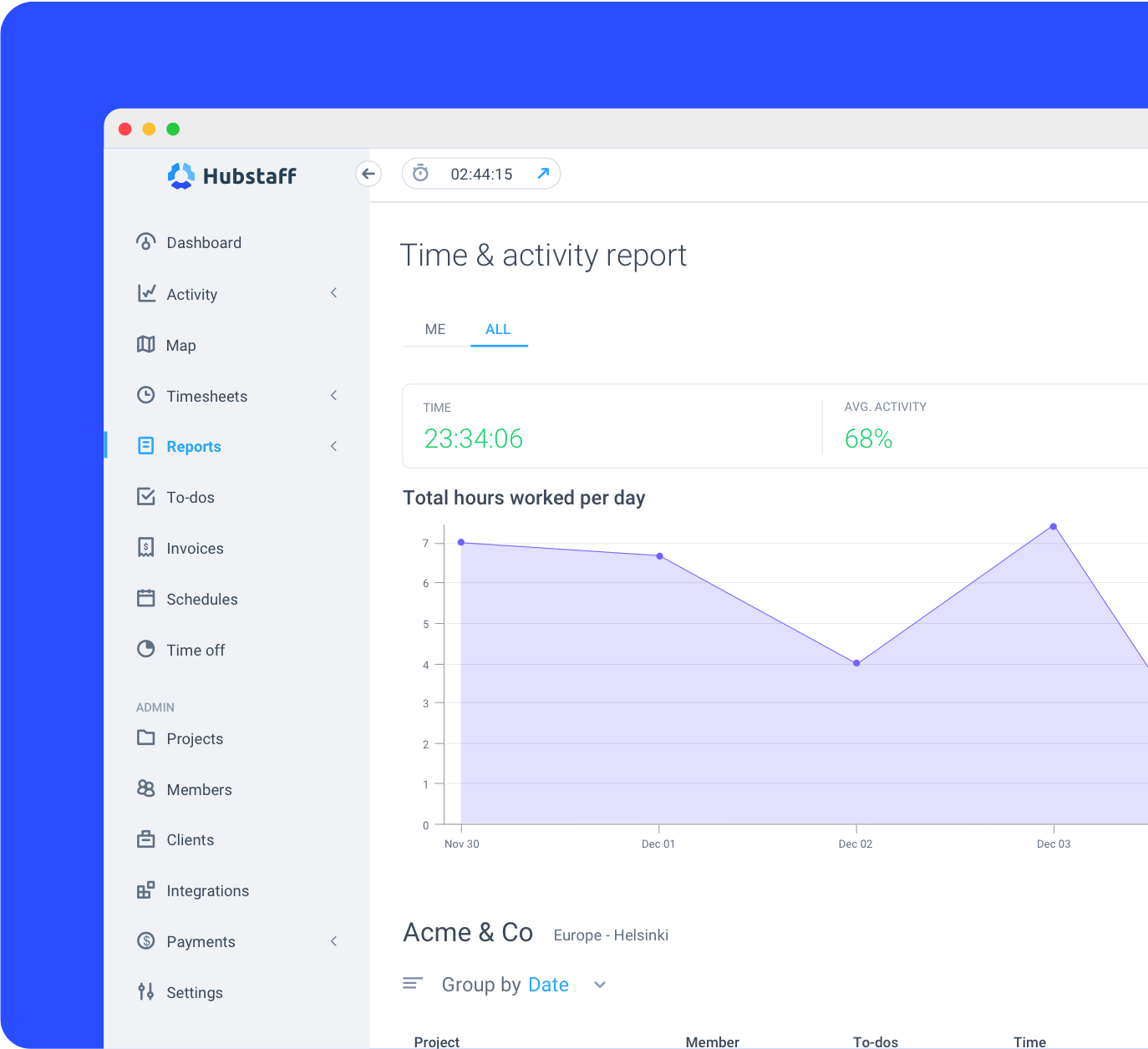 Hubstaff time and activity report