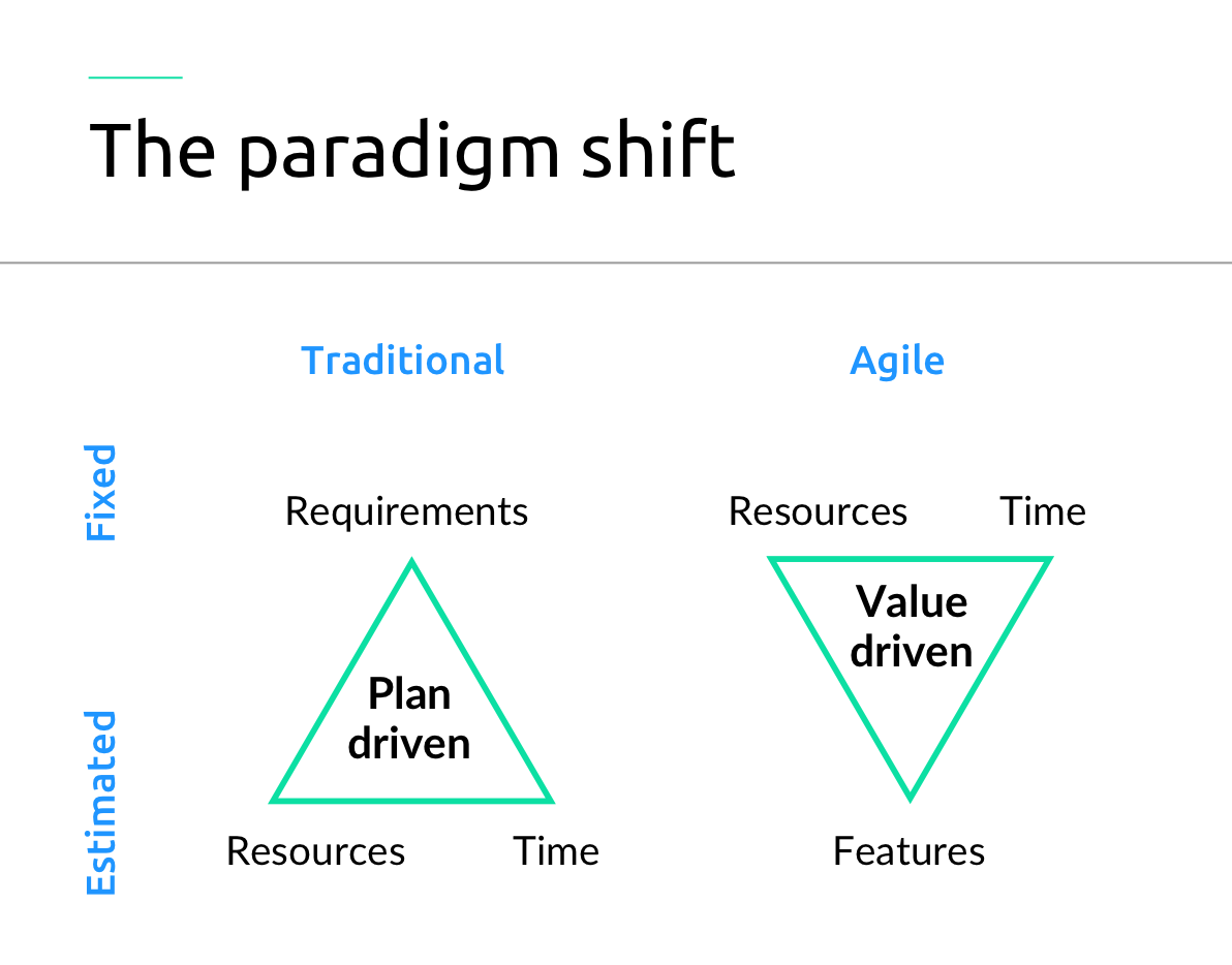 8-best-agile-estimation-techniques-hubstaff-tasks