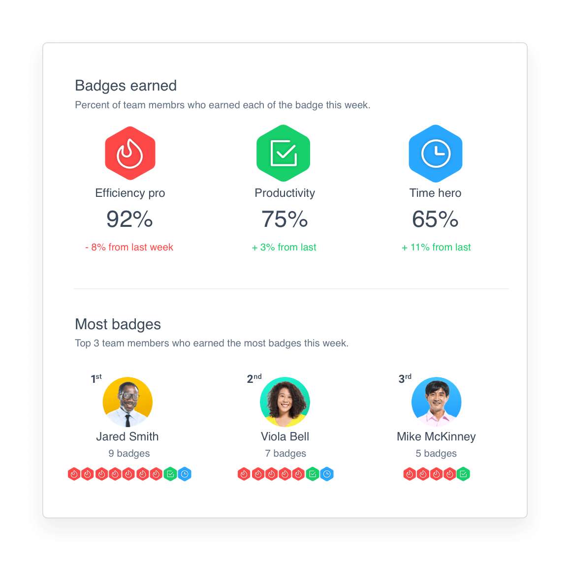 Work from Home Software for Successful Teams Hubstaff